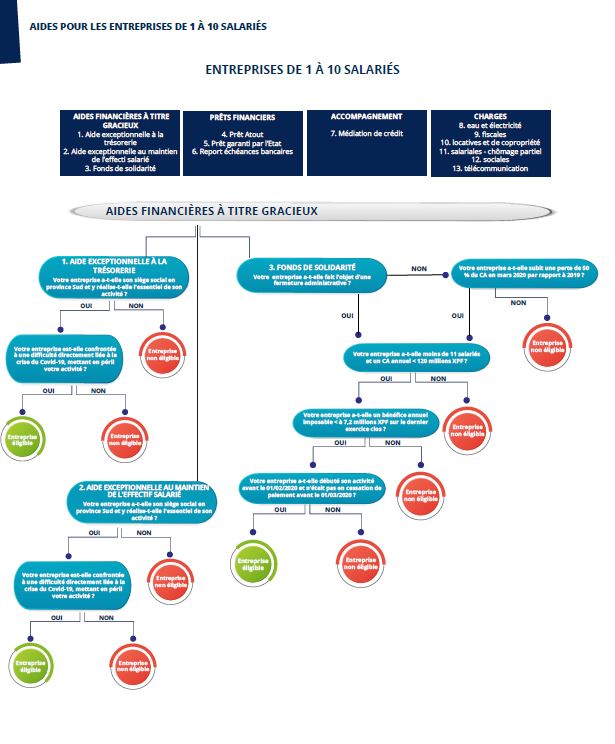 Aides-1-a-10-salariés