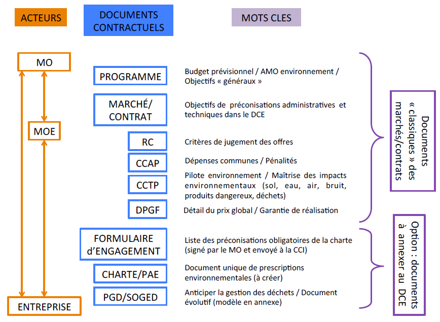 Uniquement 