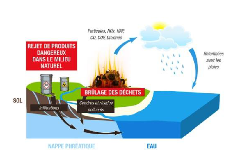 pollution-chantier