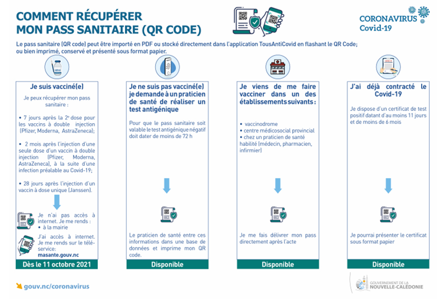 comment récupérer mon pass sanitaire