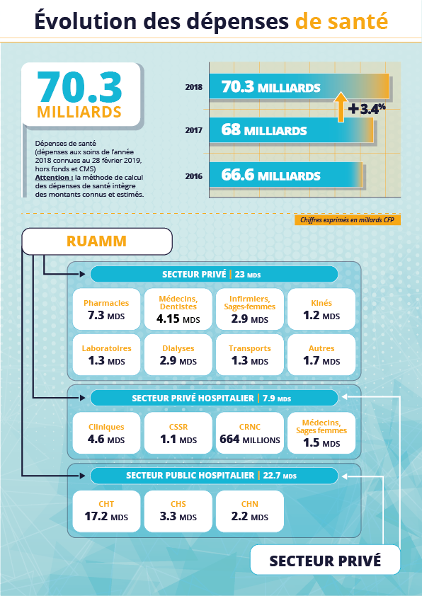 RUAMM-dépenses-de-santé