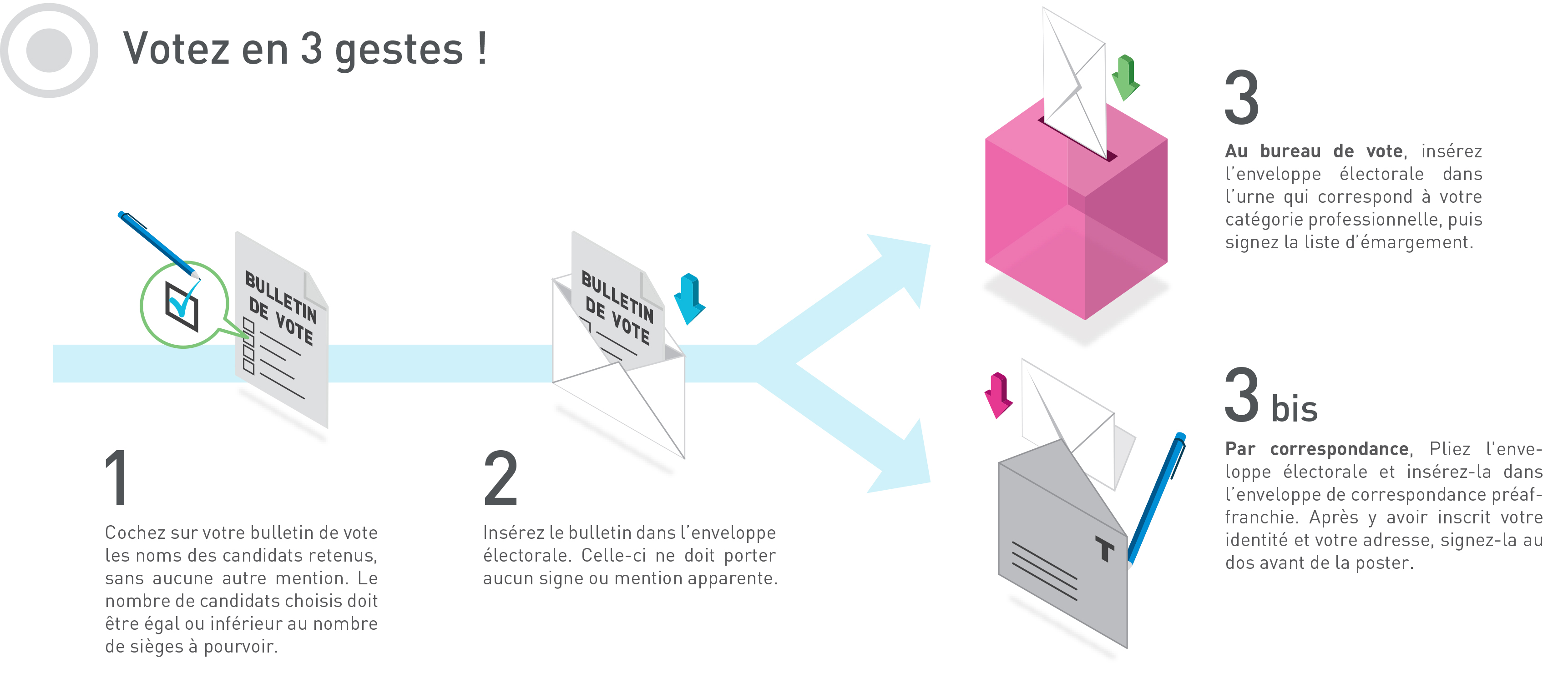 Explication-de-vote