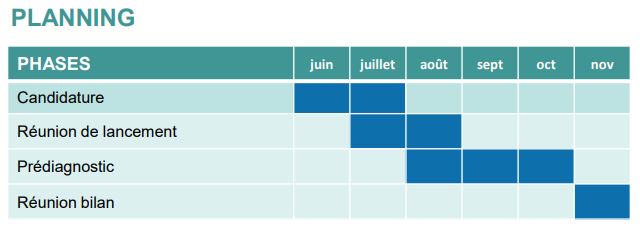 planning prediag energie 2022