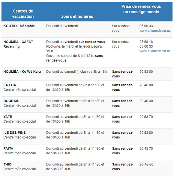 planning PSUD au 9 septembre