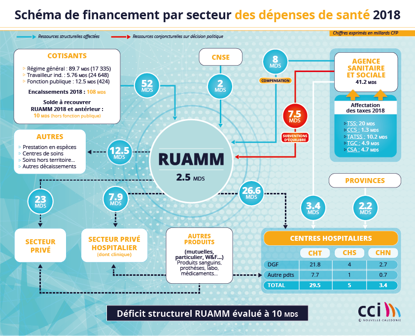 RUAMM-financement-dépenses-de-santé