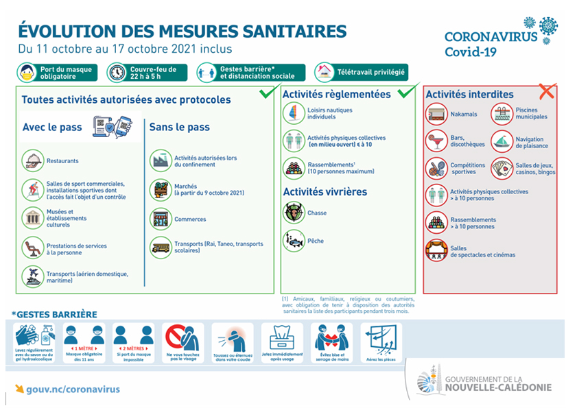 évolution des consignes sanitaires au 8 octobre 2021