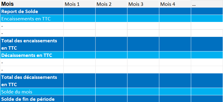 Tableau d'analyse financière