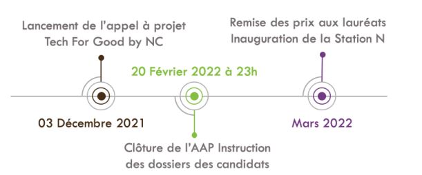 planning appel à projet tech for good