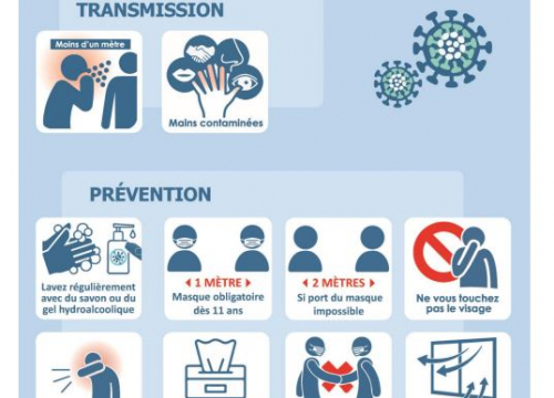 visuel consignes sanitaires 11 février 2022