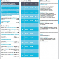 Chiffres et échéances 07 et 08 2021