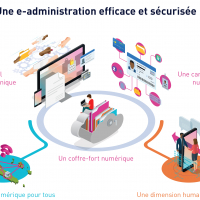 Assises de la simplification administrative : la restitution