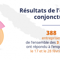 visuel enquête conjoncture février 2022