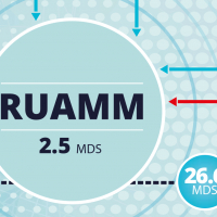 RUAMM-financement-santé