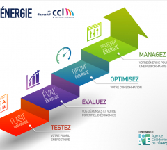 Gagnez en compétitivité avec le dispositif Éco'Énergie