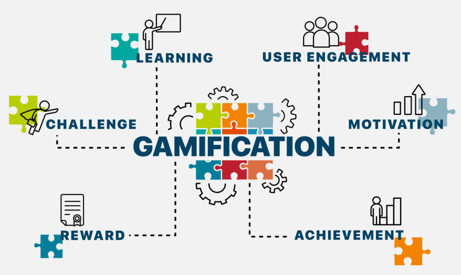 la gamification