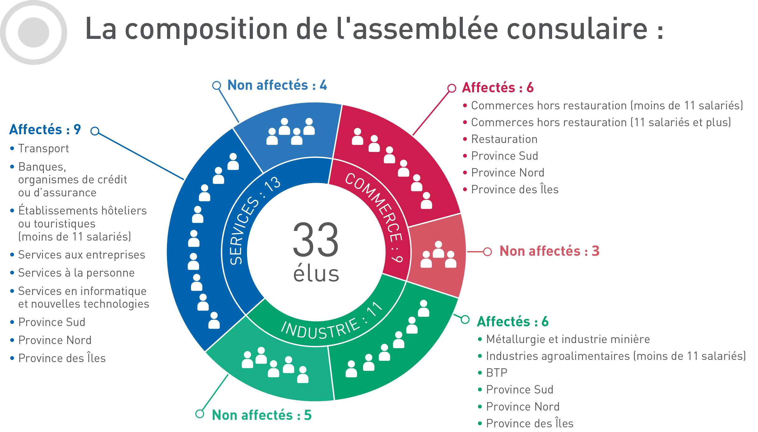 Assemblée-consulaire-CCI-NC-2019